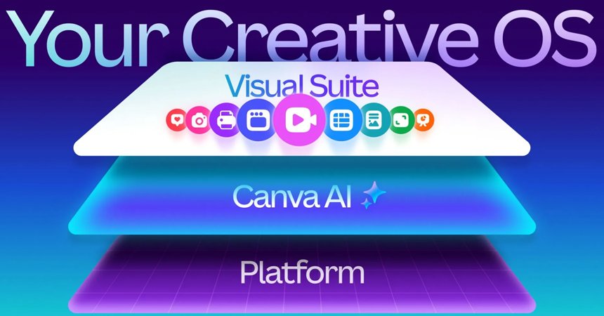 canva ai